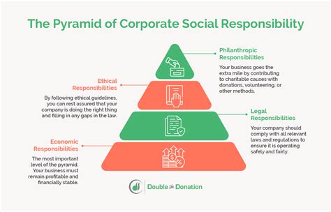 what is csr in pogo